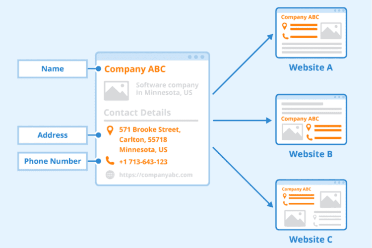 How to build a Local citations