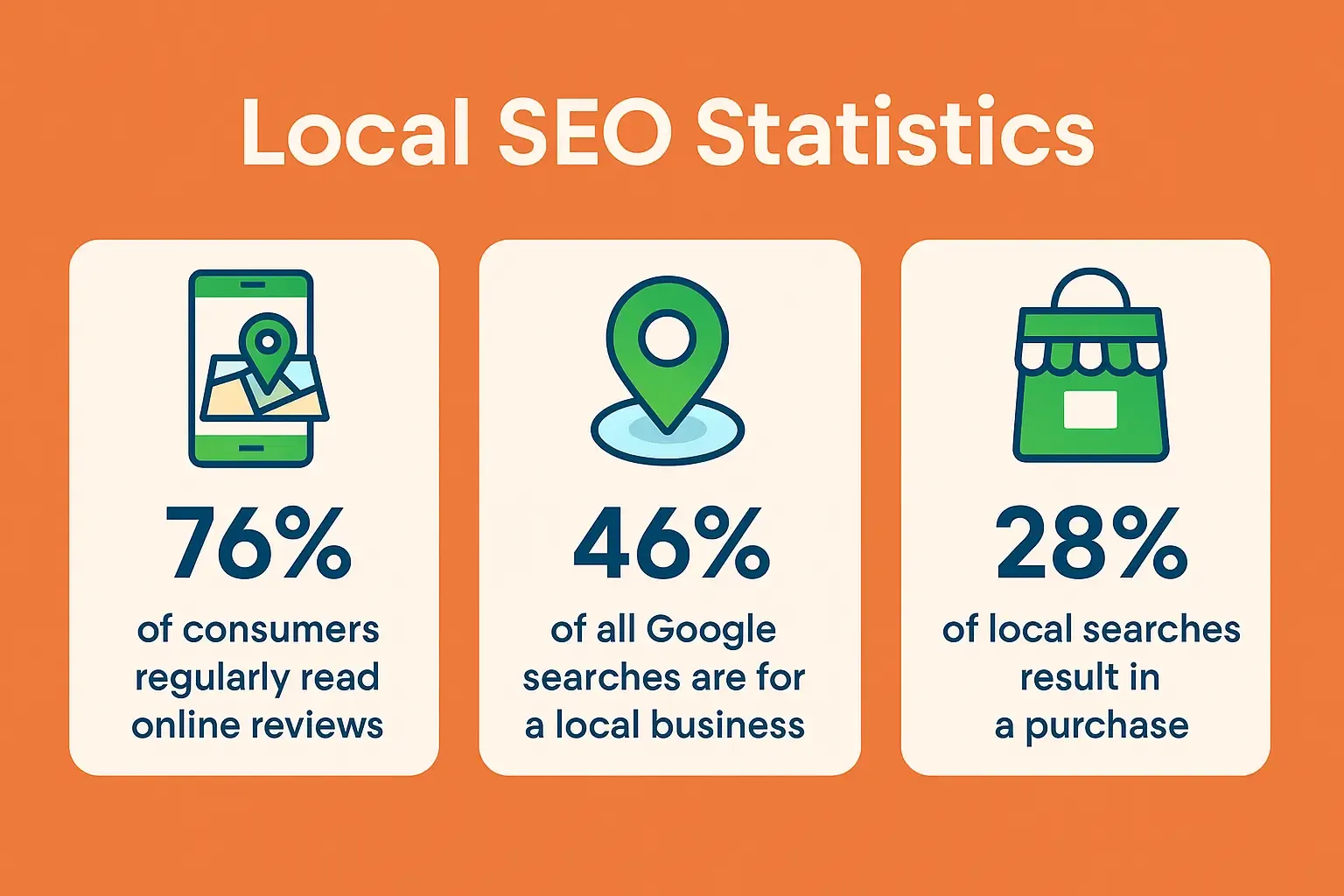 50 Local SEO Statistics helps you to win the Game