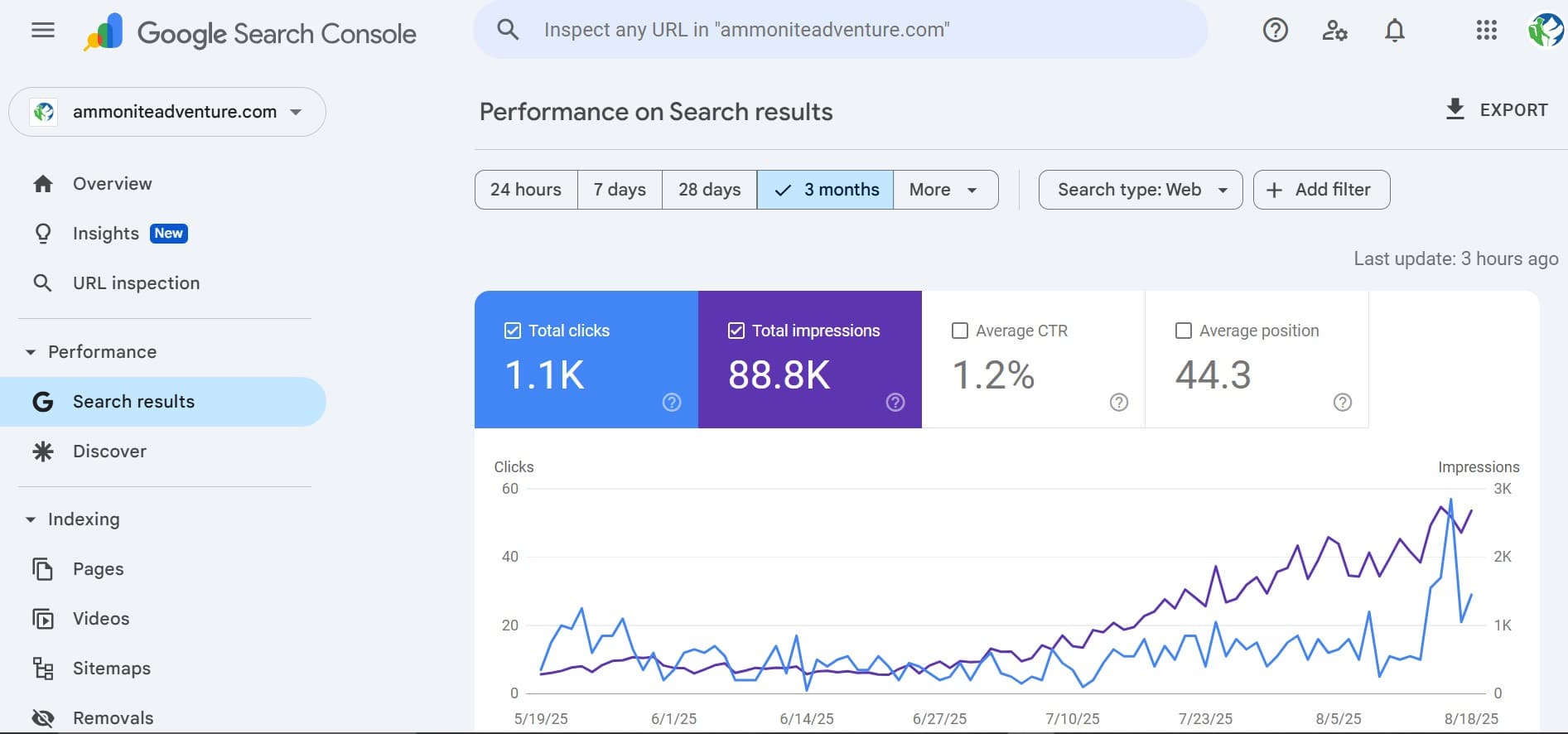 Ammonite Adventures growth report